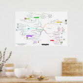 SaaSコース(ハードウェアとソフトウェアのエンジニアリング) ポスター (キッチン)