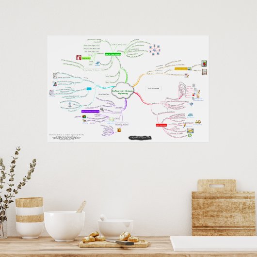 SaaSコース(ハードウェアとソフトウェアのエンジニアリング) ポスター (キッチン)