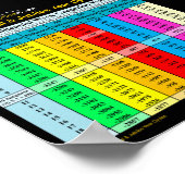 SabbaticalとJubilee Year Cyclesのポスター ポスター (角)