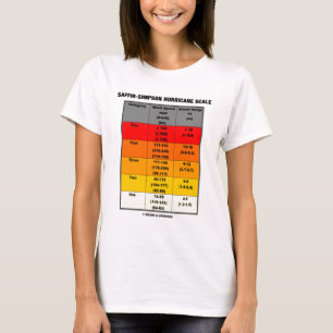 Saffirシンプソンのハリケーンのスケール(気象学) Tシャツ
