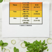 Saffirシンプソンのハリケーンのスケール(風スケール) キッチンタオル (折り畳み)