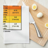 Saffirシンプソンのハリケーンのスケール(風スケール) キッチンタオル (四つ折り)