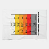 Saffirシンプソンのハリケーンのスケール(風スケール) キッチンタオル (横)