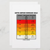 Saffirシンプソンのハリケーンのスケール(風スケール) 便箋 (正面/裏面)