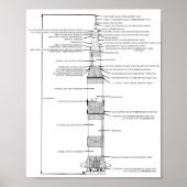 Saturn V Rocket Schematic 8"x10" ポスター (正面)