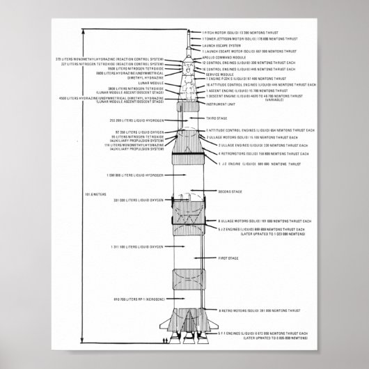 Saturn V Rocket Schematic 8"x10" ポスター (正面)