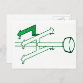 Schaltplan vykort ポストカード (正面/裏面)