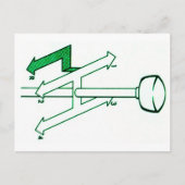 Schaltplan vykort ポストカード (正面)