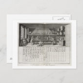 Scientific laboratory and table of chemical signs, ポストカード (正面/裏面)