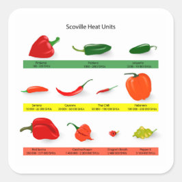 Scoville Heat Units Chili Pepper Chart  スクエアシール