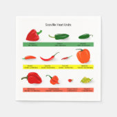 Scoville Heat Units Chili Pepper Chart  スタンダードカクテルナプキン (正面)