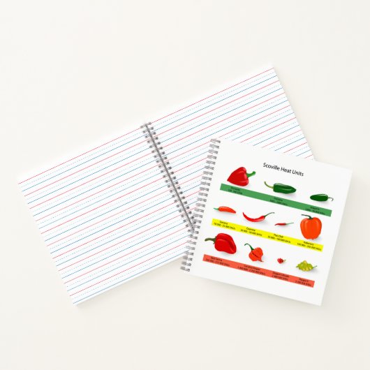 Scoville Heat Units Chili Pepper Chart  ノートブック (内部)