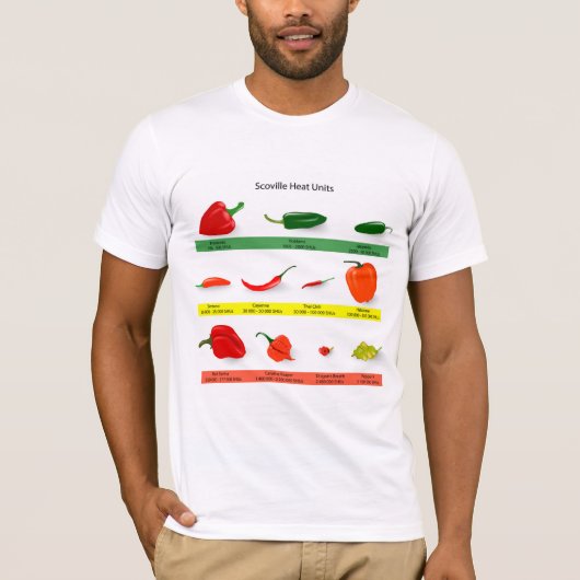 Scoville Heat Units Chili Pepper Chart Tシャツ (正面)