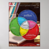 Scriptwriter's Life Largeポスター ポスター (正面)