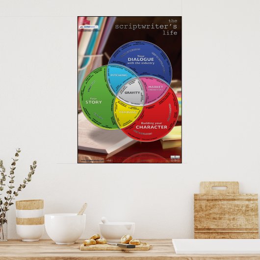Scriptwriter's Life Largeポスター ポスター (キッチン)