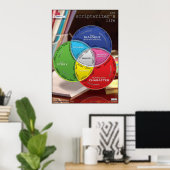 Scriptwriter's Life Largeポスター ポスター (ホームオフィス)