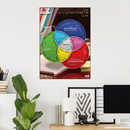 Scriptwriter's Life Largeポスター ポスター (ホームオフィス)
