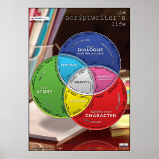 Scriptwriter's Life Supersized ポスター