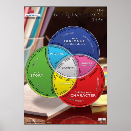 Scriptwriter's Life Supersized ポスター (正面)