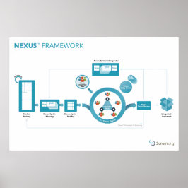 Scrum.org Nexus™ Frameworkポスター – 36in x 24in ポスター