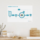 Scrum.org Scrum Frameworkポスター – 36in x 24in ポスター (キッチン)