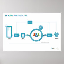 Scrum.org Scrum Frameworkポスター – 36in x 24in