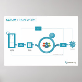 Scrum.org Scrum Frameworkポスター – 36in x 24in ポスター