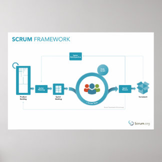Scrum.org Scrum Frameworkポスター – 36in x 24in ポスター