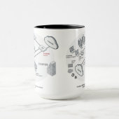 SDWANのネットワークテクノロジー マグカップ (中央)