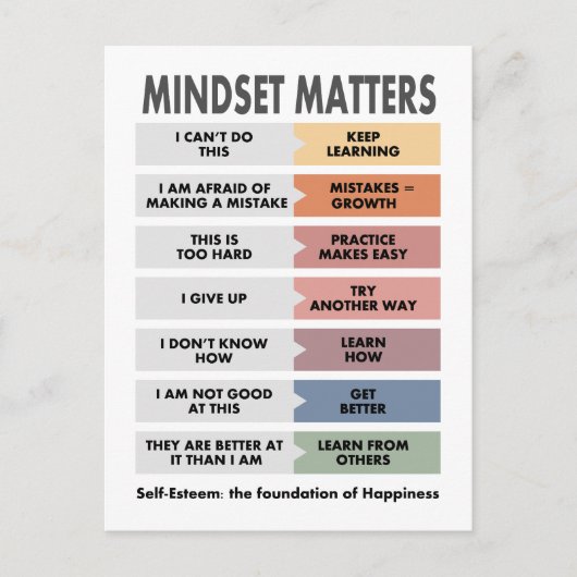 Self-Esteem: the foundation of Happiness ポストカード (正面)