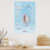 SEOmoz 2010業界調査ポスター ポスター (キッチン)