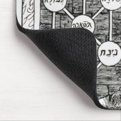 sephirothを握るユダヤ人のcabbalist マウスパッド (コーナー)