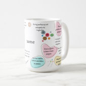 Sewing Affirmations for Crafters | Sewing Quotes コーヒーマグカップ (正面右)
