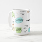 Sewing Affirmations for Crafters | Sewing Quotes コーヒーマグカップ (正面左)