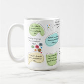 Sewing Affirmations for Crafters | Sewing Quotes コーヒーマグカップ (左)