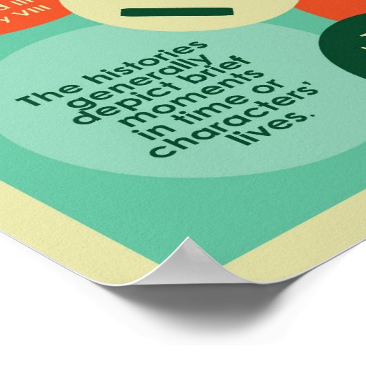 Shakespeare and Histories ポスター (角)