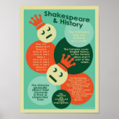 Shakespeare and Histories ポスター (正面)