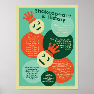 Shakespeare and Histories ポスター