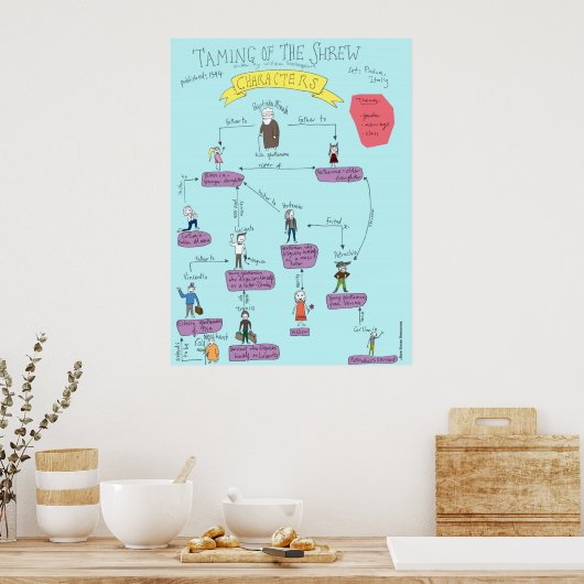 Shakespeare: Taming Of The Shrew characters POSTER ポスター (キッチン)