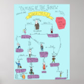 Shakespeare: Taming Of The Shrew characters POSTER ポスター (正面)