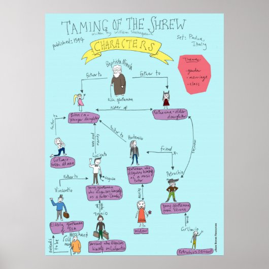 Shakespeare: Taming Of The Shrew characters POSTER ポスター (正面)