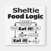 Sheltie Food Logic マグネット (正面)