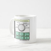 Si los fabricantes de microondas fuesen sinceros.. コーヒーマグカップ (正面左)