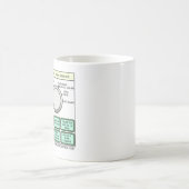 Si los fabricantes de microondas fuesen sinceros.. コーヒーマグカップ (中央)