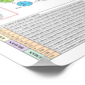 SI TW Meridian Acupuncture Points ポスター (角)