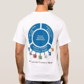 Siebelの普遍的な顧客マスター Tシャツ (裏面)