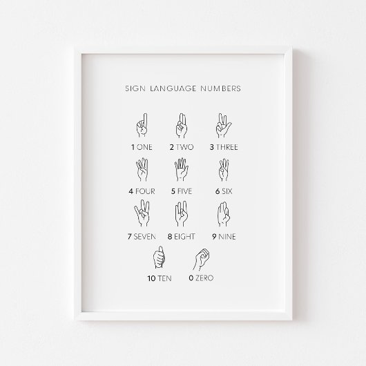 Sign language Numbersポスター ポスター