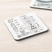 Sign of laundry indication beverage coaster コースター (左側)