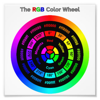 Simple RGB Color Wheel with Title フォトプリント