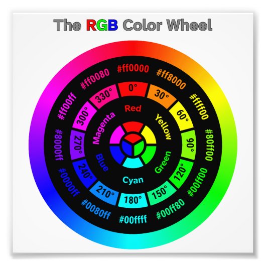 Simple RGB Color Wheel with Title フォトプリント (正面)